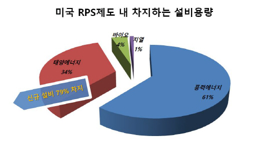 한국에너지연구소
