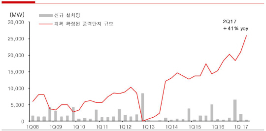 미국 발전계획_유진투자