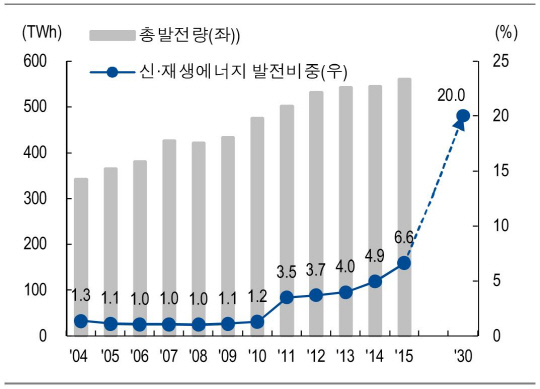 국내신재생_NH투자