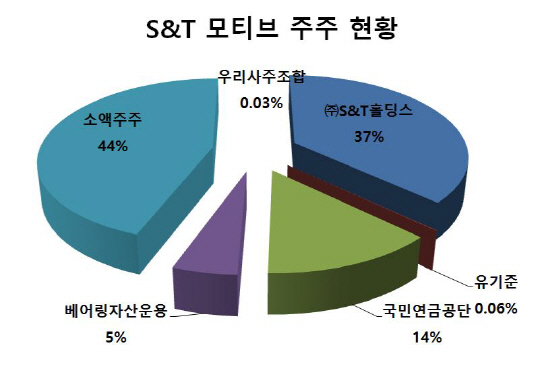 주주현황