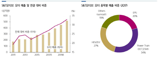 모터_삼성