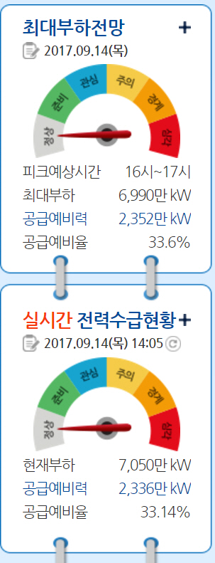 전력거래소