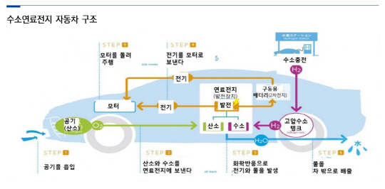 수소차_삼성증권