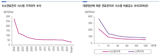 원가하락