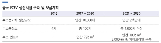 삼성증권_중국정부