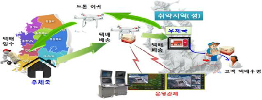개념도