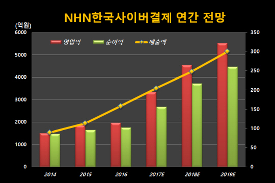 연간실적_하나금융