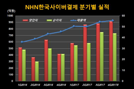 분기실적_하나금융