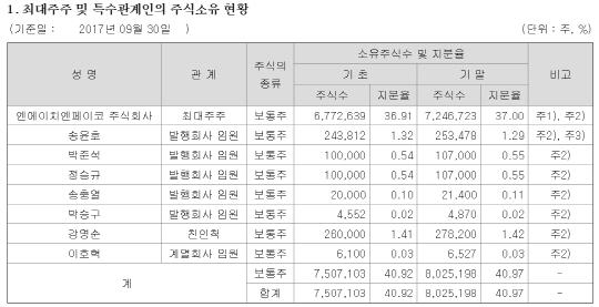 한국사이버결제