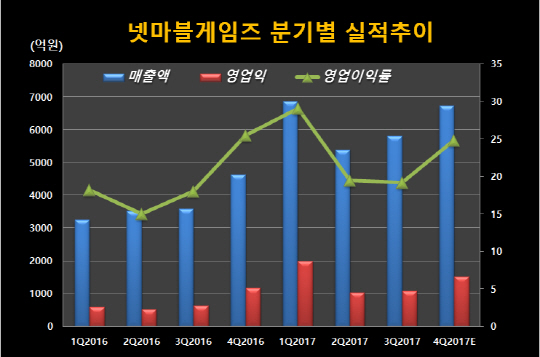 분기별실적_흥국