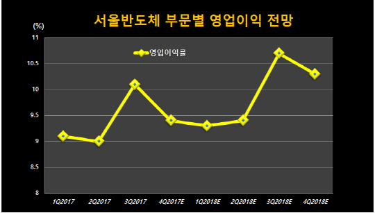 영업이익률_키움