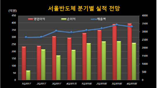 분기실적_신한금융