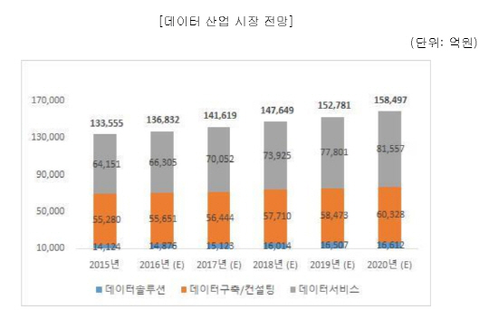 국내소프트웨어규모