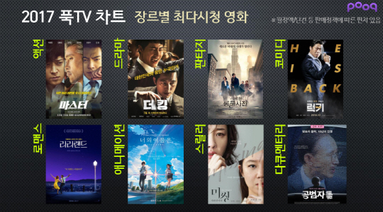 2017푹TV차트_영화