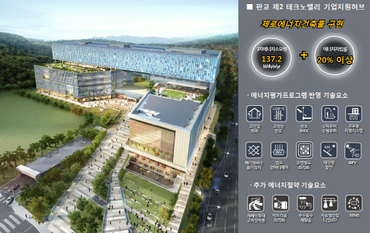 [보도자료] 판교제2테크노밸리기업지원허브조감도