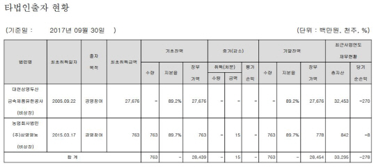 계열사_다트