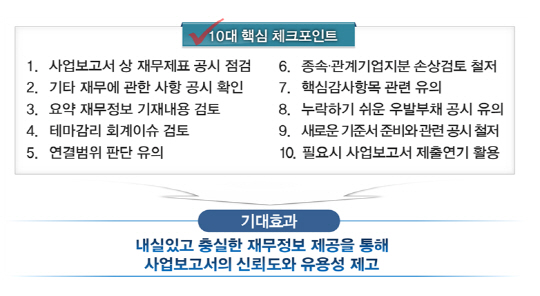 사업보고서