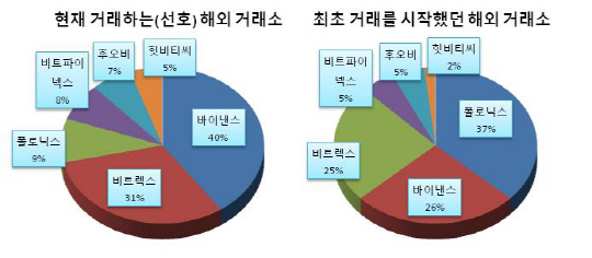 설문조사1