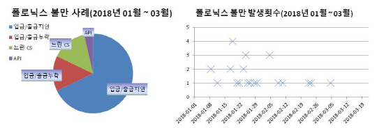 설문조사2