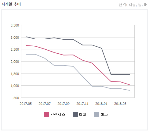 넷마블실적