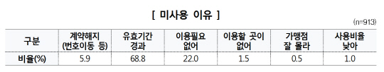소비자원