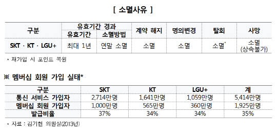 소비자원