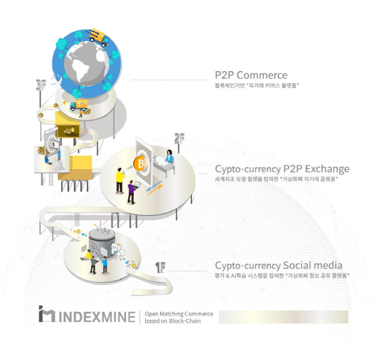 1 indexmine_town_white