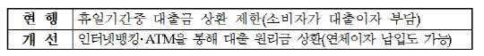 개선방안