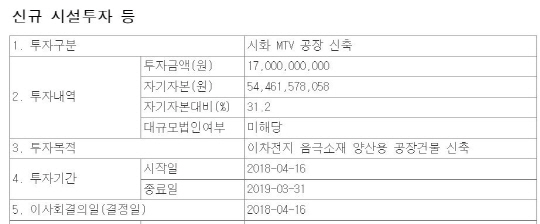공장증설_다트