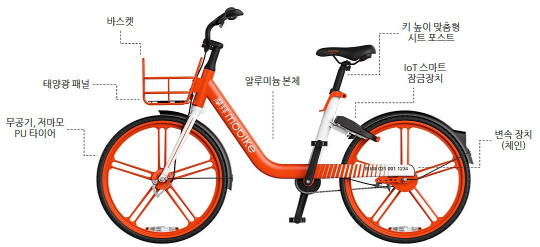수원시 무인대여 자전거, 숫자는 늘고 무게는 줄고