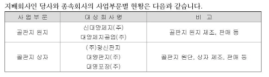 수직계열화