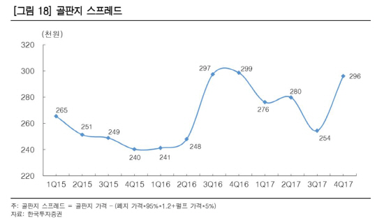 골판지스프레드