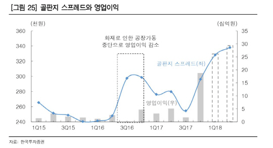 영업이익_한국투자