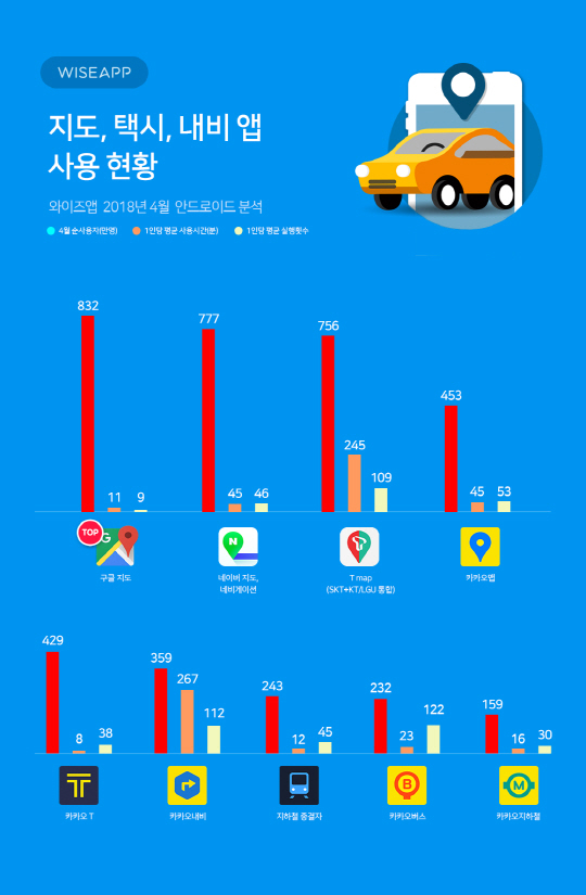 와이즈앱