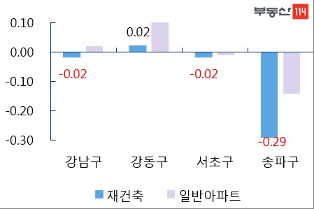 재건축