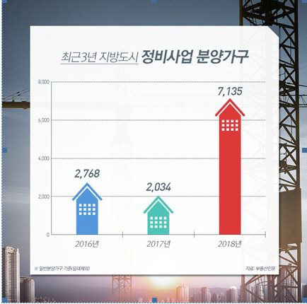도시재생사업
