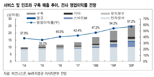 사업매출전망_NH