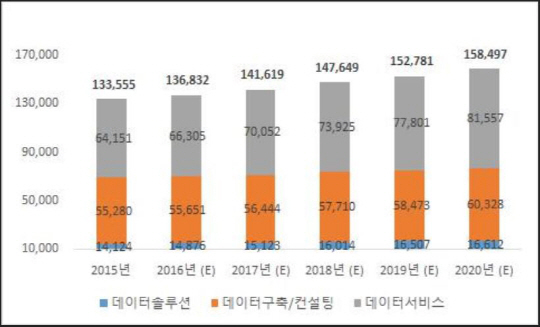 빅데이터_다트