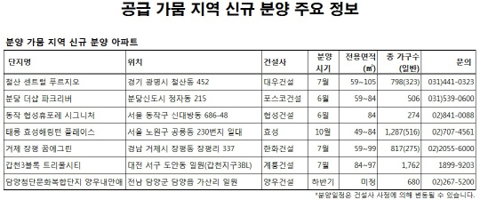 공급 가뭄