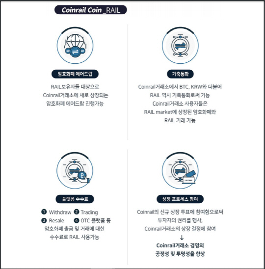 코인레일 보상안