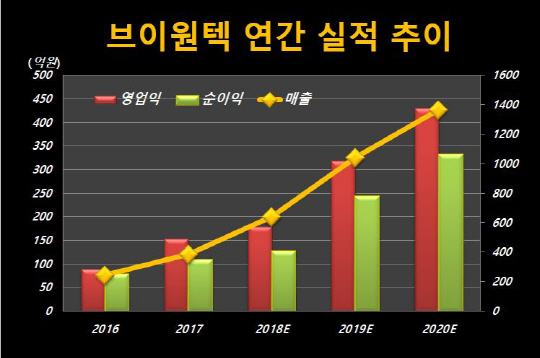 실적_하나금융