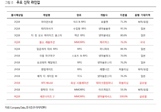 일정_흥국