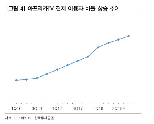 결제이용자_한국투자