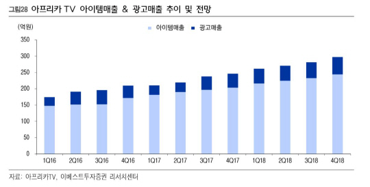 아이템_이베스트