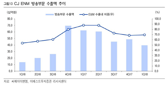 방송수출_이베스트