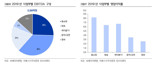 실적_이베스트