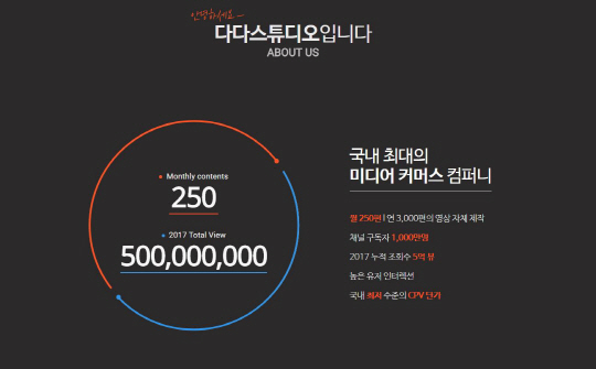 다다스튜디오