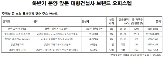 하반기 분양 앞둔 오피스텔