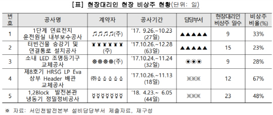 서부감사3