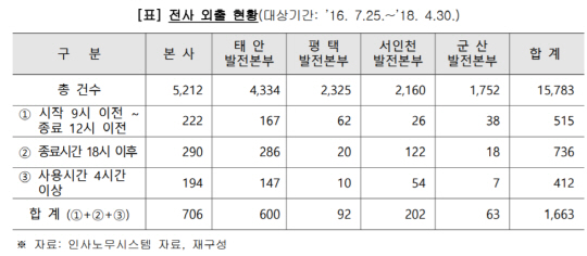 서부감사2